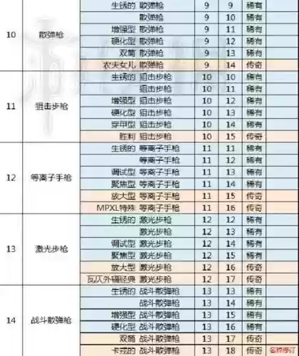 辐射避难武器搭配，辐射避难武器排行插图1