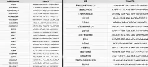天国拯救狩猎技能，天国拯救狩猎技能代码插图