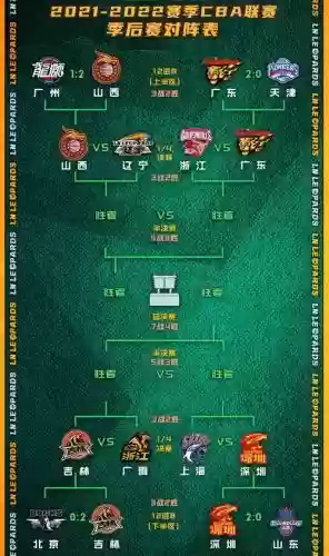季后赛最强阵容搭配，季后赛2022插图