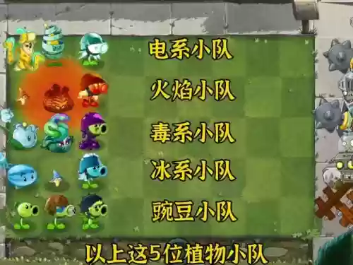 花园摆放僵尸阵容搭配，花园对战用什么僵尸插图1