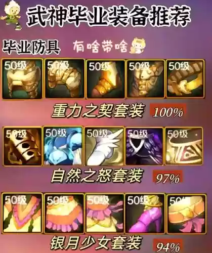 dnf90武神装备搭配详解，dnf100级武神装备选择插图