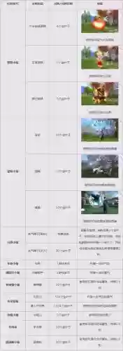 诛仙3法宝传承技能在哪里显示，诛仙3法宝传承和融合有什么区别插图1