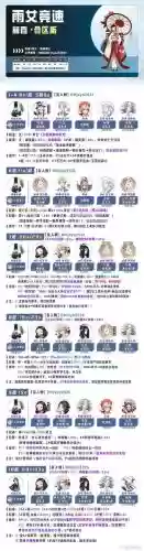 雨女阵容搭配，雨女斗技阵容插图1