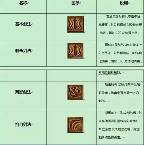 传奇世界技能等级专家，传奇世界技能等级划分插图