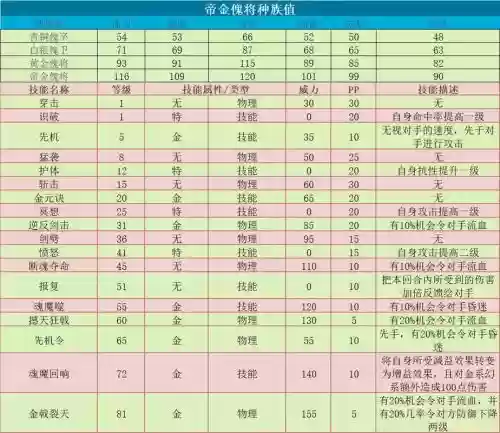 卡布西游怎么该技能，卡布西游特殊技能插图1