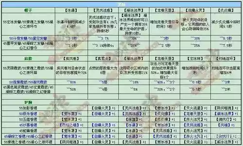 斗战神罗刹40级装备选择，2020斗战神罗刹技能选择插图1