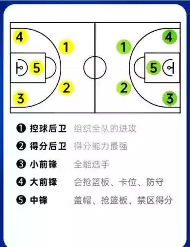 得分后卫搭配阵容，得分后卫厉害吗插图