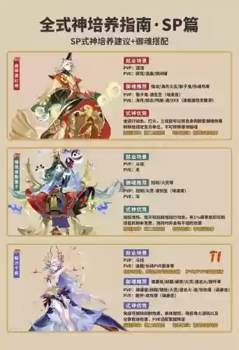 阴阳师式神在哪里升技能攻略，阴阳师式神技能怎么升级-插图1