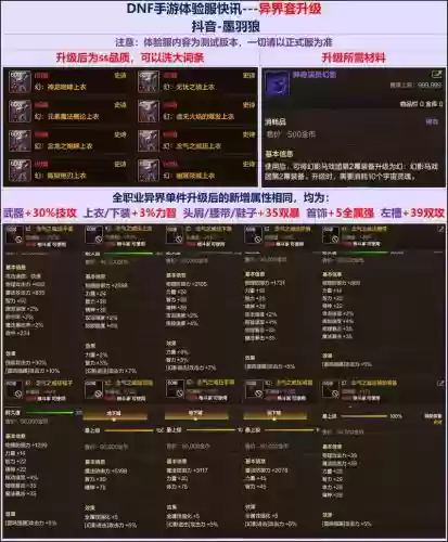 90级异界装备，异界套升级95插图