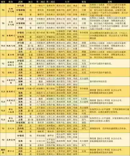 群战三国阵容搭配，战三国群雄最佳阵容插图