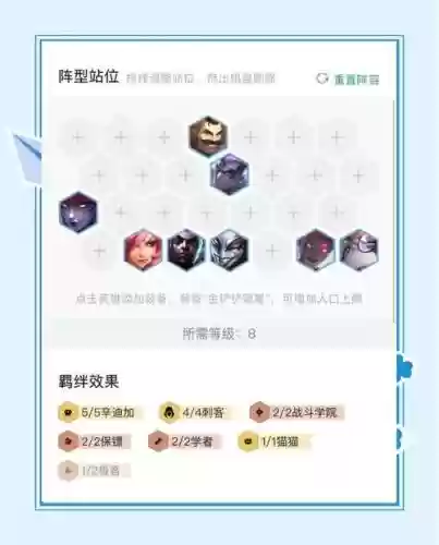云顶辛迪加阵容怎么搭配，辛迪加6连插图