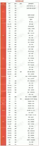 大话西游装备都有什么用，大话西游装备等级划分插图