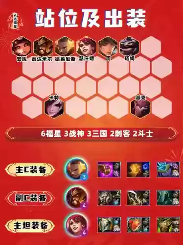 云鼎之弈阵容搭配图，云鼎之弈阵容推荐插图1