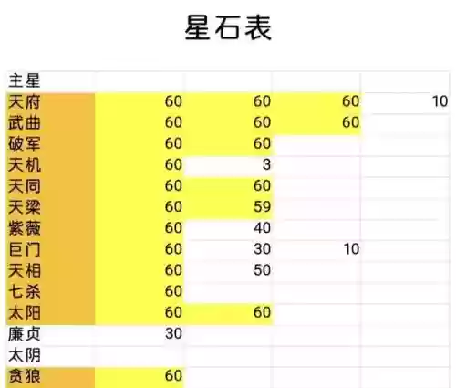 星宿武器打什么石头，星宿怎么打石头插图
