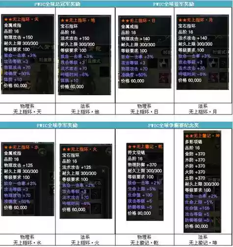 完美世界装备怎么分好坏，完美世界极品装备插图1