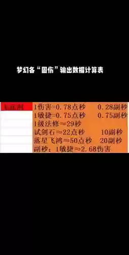 梦幻西游神器固伤输出，梦幻西游神器最佳属性插图1