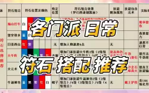 梦幻西游武器无心插柳符石组合，梦幻装备无心插柳触发的顺序插图