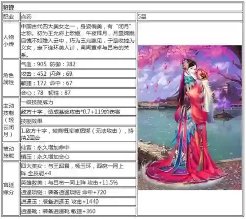 熹妃传选明星评委攻略,熹妃传所有人物介绍随从介绍插图 熹妃传选明星评委攻略,熹妃传所有人物介绍随从介绍插图