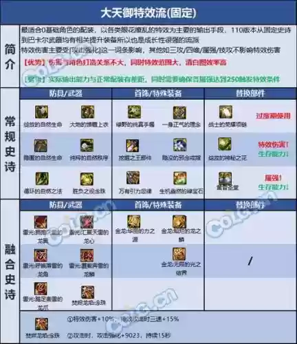 dnf巫女打团装备推荐，dnf巫女用什么武器100级插图1
