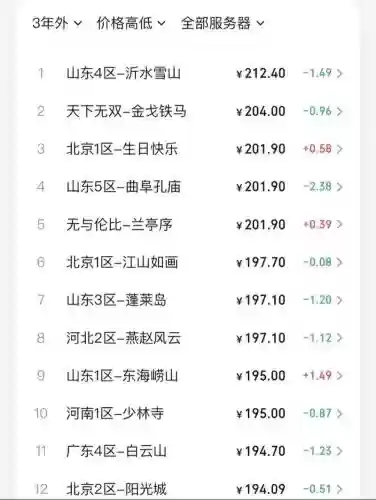 梦幻西游vip价格，梦幻西游会员插图1