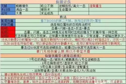 仙侠世界神荒岭技能使用，仙侠世界神荒岭技能使用攻略插图