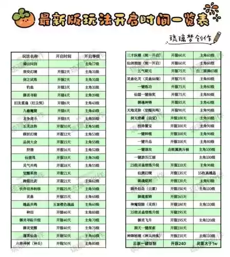 新仙剑开局攻略，新仙剑开局攻略插图