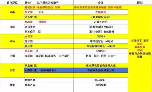剑灵气功装备选择2016，2017剑灵气功师装备攻略插图