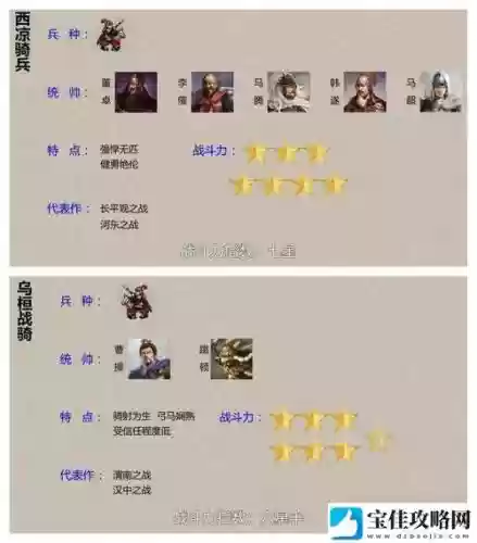 虎豹骑名将战装备搭配，虎豹骑必买兵种攻略插图