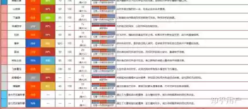 口袋妖怪格斗系技能书，口袋妖怪格斗系物攻技能