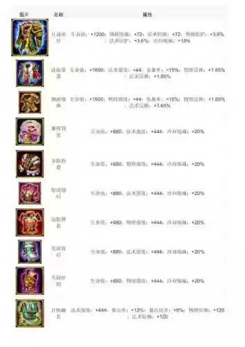 乱斗西游2铁扇装备大全，乱斗西游2套装插图