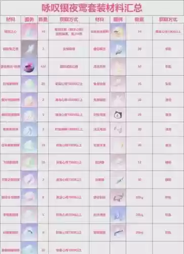 奇迹800级穿什么装备，奇迹800经验表插图