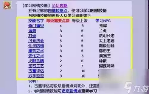 梦幻西游lg剧情怎么点，梦幻西游给剧情点的剧情插图
