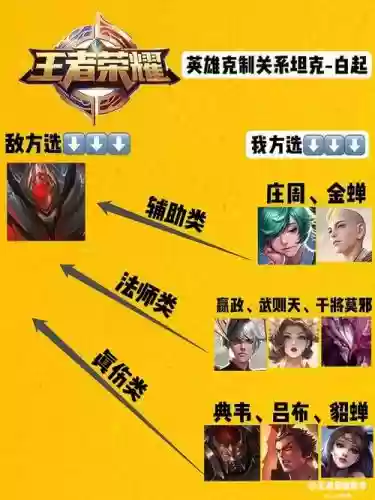 克制白起的阵容搭配，克制白起的英雄有哪些插图1