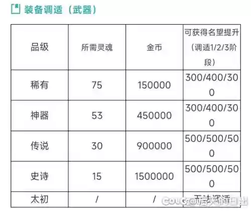 传奇怎么计算武器的外观代码，传奇武器重量插图