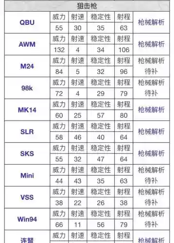 吃鸡武器伤害新版，吃鸡武器伤害排行插图1