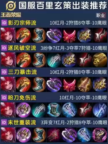 百里玄策必出装备，百里玄策什么出装插图