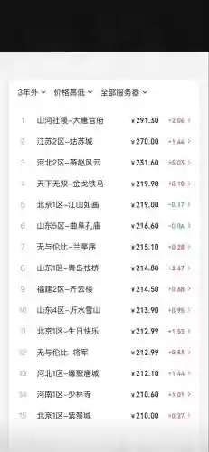 梦幻西游的保释金，梦幻西游的保释金可以还多少插图