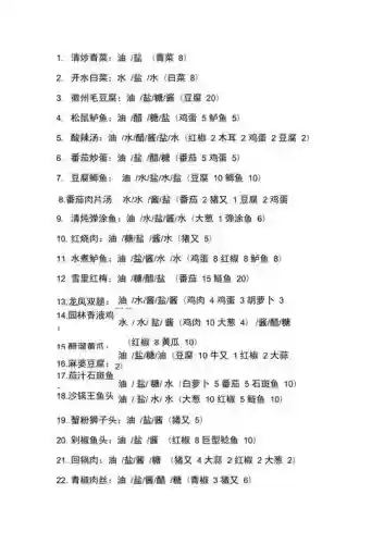 熹妃传厨房攻略咕噜肉，熹妃传 厨房攻略插图1