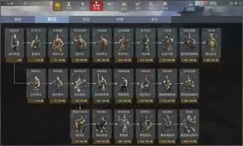 虎豹骑武器表,虎豹骑全兵种插图 虎豹骑武器表,虎豹骑全兵种插图