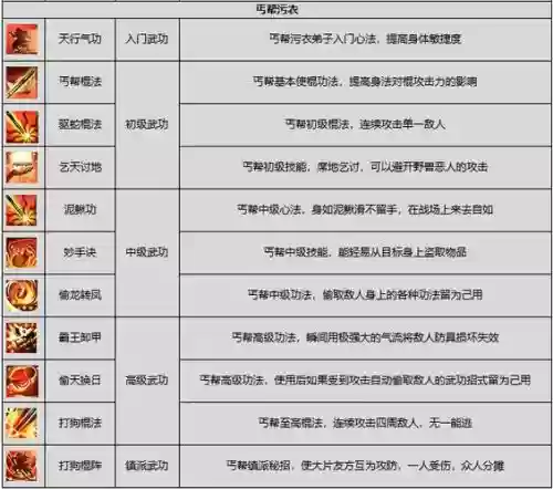 新剑侠情缘丐帮装备洗练，新剑侠情缘手游丐帮技能释放顺序插图