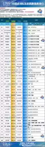 地下城武器属性影响，地下城武器属强插图1