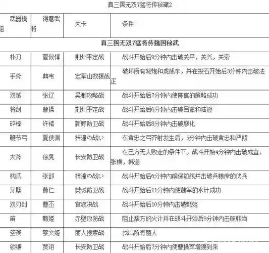 真三国无双7怎么强化武器属性，真三国无双7武器属性升级