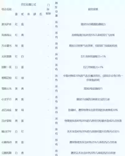 梦幻西游改造浮，梦幻浮石大全