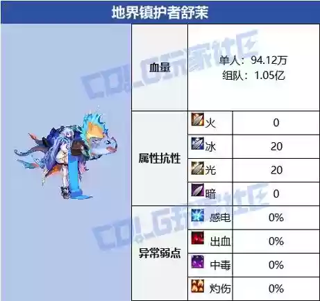 梦境保卫战所有阵容搭配，梦境守护兑换攻略插图