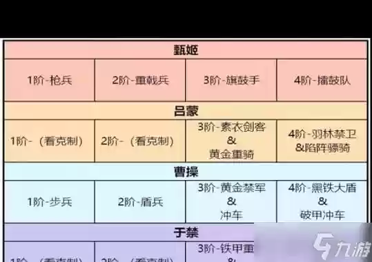 卧龙吟2全蜀国阵容搭配，卧龙吟蜀国武将攻略2020插图1