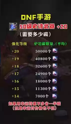 地下城武器强化2018，地下城武器强化20颜色插图