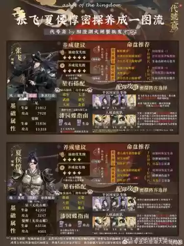 张飞配夏侯技能，张飞vs夏侯惇插图