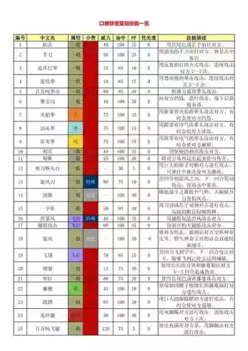复刻x鹿技能，口袋妖怪复刻x鹿性格插图