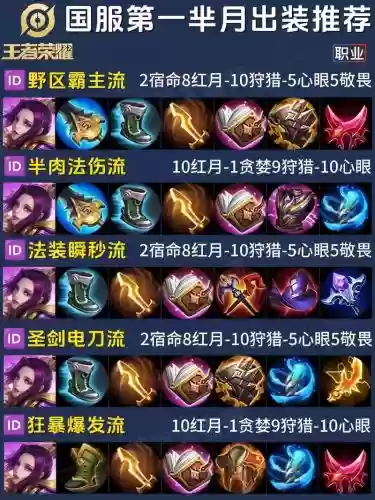王者荣耀芈月搭配阵容，芈月搭配什么阵容插图1