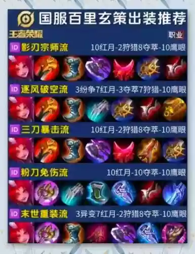 百里玄策必出装备，百里玄策什么出装插图1